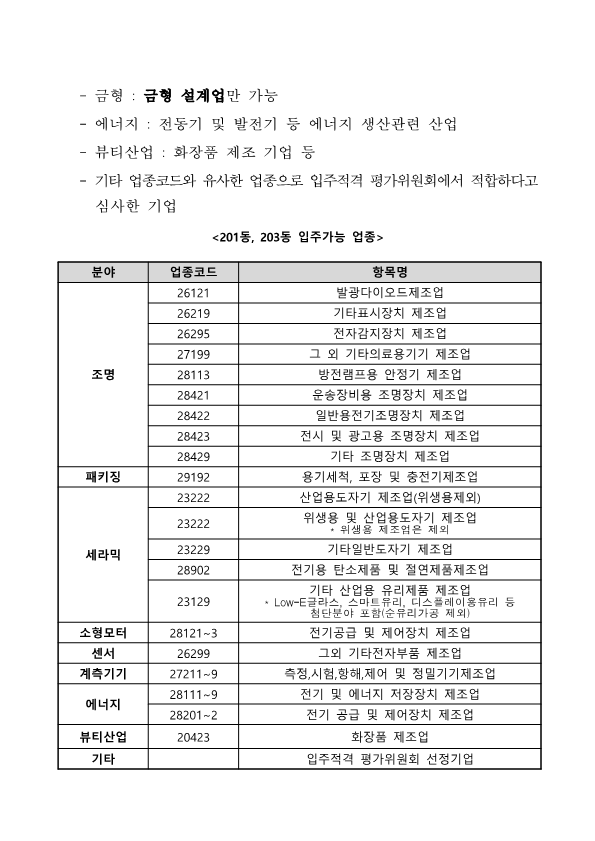 - 금형 : 금형 설계업만 가능    - 에너지 : 전동기 및 발전기 등 에너지 생산관련 산업    - 뷰티산업 : 화장품 제조 기업 등    - 기타 업종코드와 유사한 업종으로 입주적격 평가위원회에서 적합하다고 심사한 기업  201동, 203동 입주가능 업종     분야, 업종코드, 항목명으로 구성된 표 조명 26121 발광다이오드제조업 26219 기타표시장치 제조업 26295 전자감지장치 제조업 27199 그 외 기타의료용기기 제조업 28113 방전램프용 안정기 제조업 28421 운송장비용 조명장치 제조업 28422 일반용전기조명장치 제조업 28423 전시 및 광고용 조명장치 제조업 28429 기타 조명장치 제조업 패키징 29192 용기세척, 포장 및 충전기제조업 세라믹 23222 산업용도자기 제조업(위생용제외) 23222 위생용 및 산업용도자기 제조업 * 위생용 제조업은 제외 23229 기타일반도자기 제조업 28902 전기용 탄소제품 및 절연제품제조업 23129 기타 산업용 유리제품 제조업 * Low-E글라스, 스마트유리, 디스플레이용유리 등 첨단분야 포함(순유리가공 제외) 소형모터 28121~3 전기공급 및 제어장치 제조업 센서 26299 그외 기타전자부품 제조업 계측기기 27211~9 측정,시험,항해,제어 및 정밀기기제조업 에너지 28111~9 전기 및 에너지 저장장치 제조업 28201~2 전기 공급 및 제어장치 제조업 뷰티산업 20423 화장품 제조업 기타 입주적격 평가위원회 선정기업