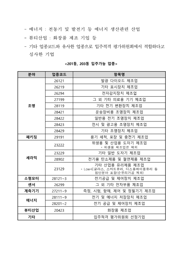 - 에너지 : 전동기 및 발전기 등 에너지 생산관련 산업    - 뷰티산업 : 화장품 제조 기업 등    - 기타 업종코드와 유사한 업종으로 입주적격 평가위원회에서 적합하다고 심사한 기업  201동, 203동 입주가능 업종  분야, 업종코드, 항목명으로 구성된 표 조명 26121 발광 다이오드 제조업 26219 기타 표시장치 제조업 26294 전자감지장치 제조업 27199 그 외 기타 의료용 기기 제조업 28119 기타 전기 변환장치 제조업 28421 운송장비용 조명장치 제조업 28422 일반용 전기 조명장치 제조업 28423 전시 및 광고용 조명장치 제조업 28429 기타 조명장치 제조업 패키징 29191 용기 세척, 포장 및 충전기 제조업 세라믹 23222 위생용 및 산업용 도자기 제조업 * 위생용 제조업은 제외 23229 기타 일반 도자기 제조업 28902 전기용 탄소제품 및 절연제품 제조업 23129 기타 산업용 유리제품 제조업 * Low-E글라스, 스마트유리, 디스플레이용유리 등 첨단분야 포함(순유리가공 제외) 소형모터 28121~3 전기공급 및 제어장치 제조업 센서 26299 그 외 기타 전자부품 제조업 계측기기 27211~9 측정, 시험, 항해, 제어 및 정밀기기 제조업 에너지 28111~9 전기 및 에너지 저장장치 제조업 28201~2 전기 공급 및 제어장치 제조업 뷰티산업 20423 화장품 제조업 기타 입주적격 평가위원회 선정기업