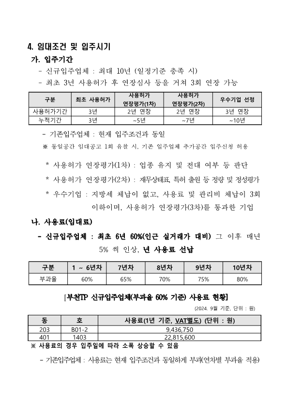 4. 임대조건 및 입주시기  가. 입주기간     - 신규입주업체 : 최대 10년 (일정기준 충족 시)    - 최초 3년 사용허가 후 연장심사 등을 거쳐 3회 연장 가능  구분, 최초 사용허가, 사용허가 연장평가(1차), 사용허가 연장평가(2차), 우수기업 선정으로 구성된 표 사용허가기간 최초 사용허가 : 3년 사용허가 연장평가(1차) : 2년 연장 사용허가 연장평가(2차) : 2년 연장 우수기업 선정 : 3년 연장  누적기간 최초 사용허가 : 3년 사용허가 연장평가(1차) : ~5년 사용허가 연장평가(2차) : ~7년 우수기업 선정 : ~10년    - 기존입주업체 : 현재 입주조건과 동일 ※ 동일공간 임대공고 1회 유찰 시, 기존 입주업체 추가공간 입주신청 허용  * 사용허가 연장평가(1차) : 업종 유지 및 전대 여부 등 판단 * 사용허가 연장평가(2차) : 재무상태표, 특허 출원 등 정량 및 정성평가 * 우수기업 : 지방세 체납이 없고, 사용료 및 관리비 체납이 3회 이하이며, 사용허가 연장평가(3차)를 통과한 기업   나. 사용료(임대료)   - 신규입주업체 : 최초 6년 60%(인근 실거래가 대비) 그 이후 매년 5% 씩 인상, 년 사용료 선납  부과율과 각 연차로 구분된 표. 1 ~ 6년차 : 60% 7년차 : 65% 8년차 : 70% 9년차 : 75% 10년차 80%  [부천TP 신규입주업체(부과율 60% 기준) 사용료 현황](2024. 9월 기준, 단위 : 원)  동,호,사용료(1년 기준, VAT별도) (단위 : 원)로 구성된 표 203동 B01-2호 사용료 : 9,436,750 401동 1403호 사용료 : 22,815,600  ※ 사용료의 경우 입주일에 따라 소폭 상승할 수 있음 - 기존입주업체 : 사용료는 현재 입주조건과 동일하게 부과(연차별 부과율 적용)