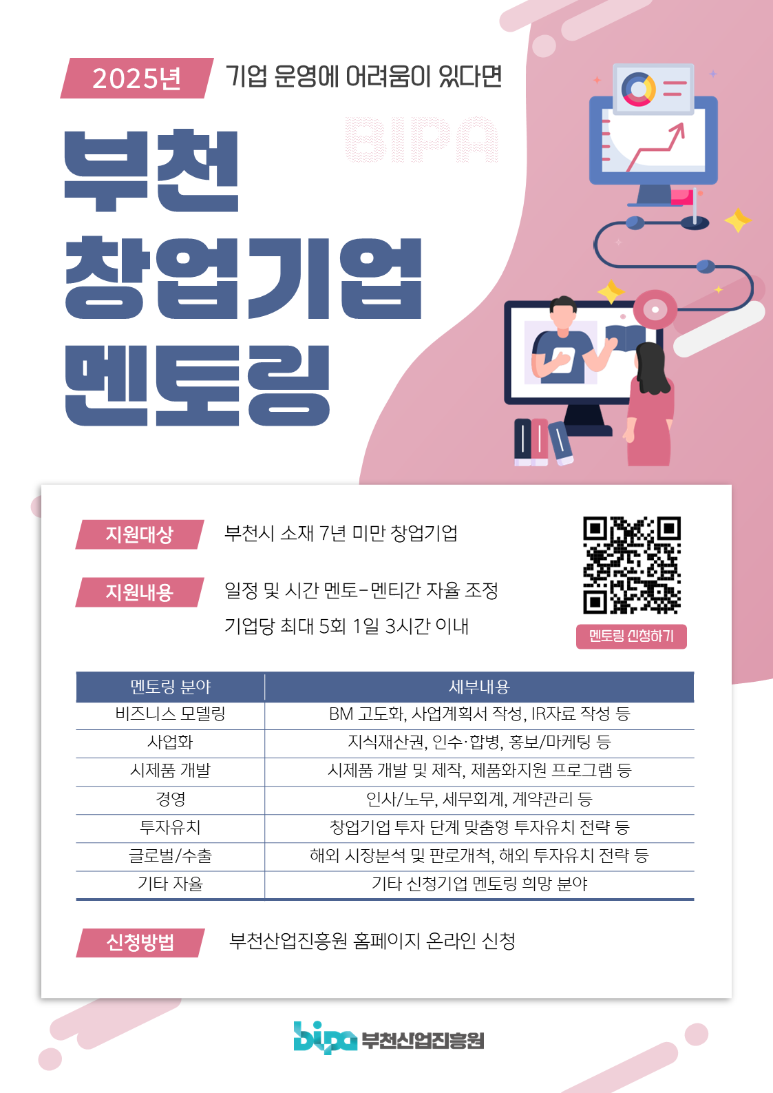2025년 기업 운영에 어려움이 있다면 부천 창업기업 멘토링  지원대상 부천시 소재 7년 미만 창업기업 지원내용 일정 및 시간 멘토-멘티간 자율 조정 기업당 최대 5회 1일 3시간 이내 https://m.site.naver.com/1AtYZ 멘토링 신청하기  멘토링분야, 세부내용으로 구성된 표. 비즈니스 모델링 - BM 고도화, 사업계획서 작성, IR자료 작성 등 사업화 - 지식재산권, 인수ㆍ합병, 홍보/마케팅 등 시제품 개발 - 시제품 개발 및 제작, 제품화지원 프로그램 등 경영 - 인사/노무, 세무회계, 계약관리 등 투자유치 - 창업기업 투자 단계 맞춤형 투자유치 전략 등 글로벌/수출 - 해외 시장분석 및 판로개척, 해외 투자유치 전략 등 기타 자율 - 기타 신청기업 멘토링 희망 분야  신청방법 - 부천산업진흥원 홈페이지 온라인 신청  부천산업진흥원 로고