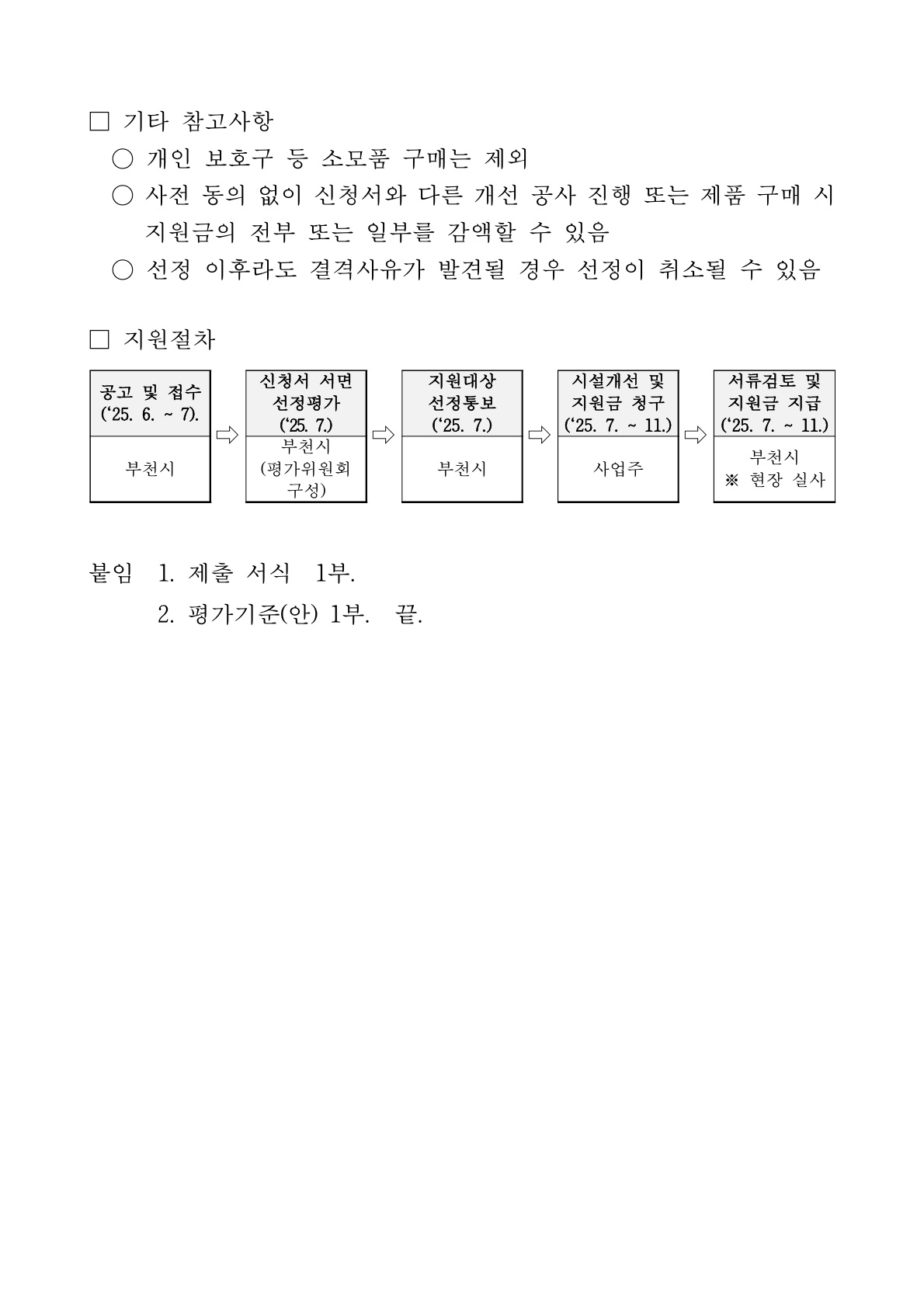 4쪽. ■ 기타 참고사항: 개인 보호구 등 소모품 구매 제외, 사전 동의 없이 신청서와 다른 공사·제품 구매 시 지원금 감액 또는 회수 가능, 선정 이후 결격사유 발견 시 취소 가능.   ■ 지원절차 흐름도: ‘공고·접수(6~7월)➔신청서 서면 평가(25. 7.)➔지원대상 통보(25. 7.)➔시설개선·지원금 청구(25. 7.~11.)➔서류검토·지원금 지급(현장 실사, 25. 7.~11.)’ 단계를 사각형 상자로 시각화.   ■ 붙임: 1. 제출 서식 1부, 2. 평가기준(안) 1부. 끝.