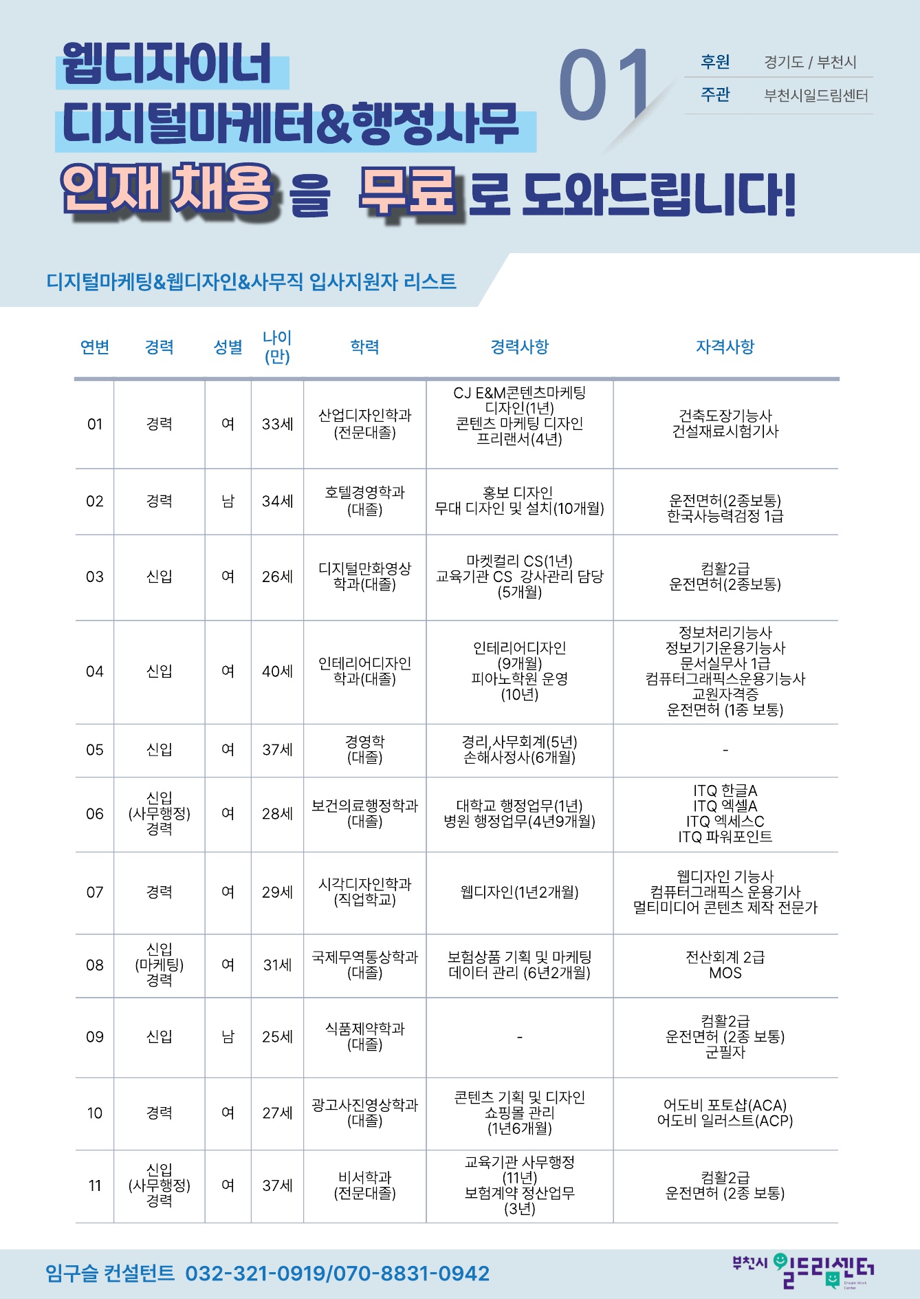 이미지 1 (웹디자이너·디지털마케터&행정사무 인재 채용 안내)  제목: 