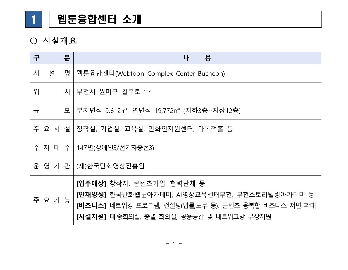 문서 1쪽 표 “웹툰융합센터 소개 – 시설개요”. 시설명: 웹툰융합센터(Webtoon Complex Center–Bucheon). 위치: 경기도 부천시 원미구 길주로 17. 규모: 부지면적 9,612㎡, 연면적 19,772㎡, 지하 3층~지상 12층. 주요시설: 창작실, 기업실, 교육실, 만화인 지원센터, 다목적홀 등. 주차대수: 147면(장애인 3, 전기차충전 3). 운영기관: (재)한국만화영상진흥원. 주요 기능: 입주대상(창작자·콘텐츠기업·협력단체), 인재양성(한국만화웹툰아카데미·AI영상교육센터부천·부천스토리텔링아카데미 등), 비즈니스(네트워킹, 법률·노무 컨설팅, 콘텐츠 융복합 비즈니스 저변 확대), 시설지원(대·중회의실, 층별 회의실, 공용공간 및 네트워크망 무상지원).