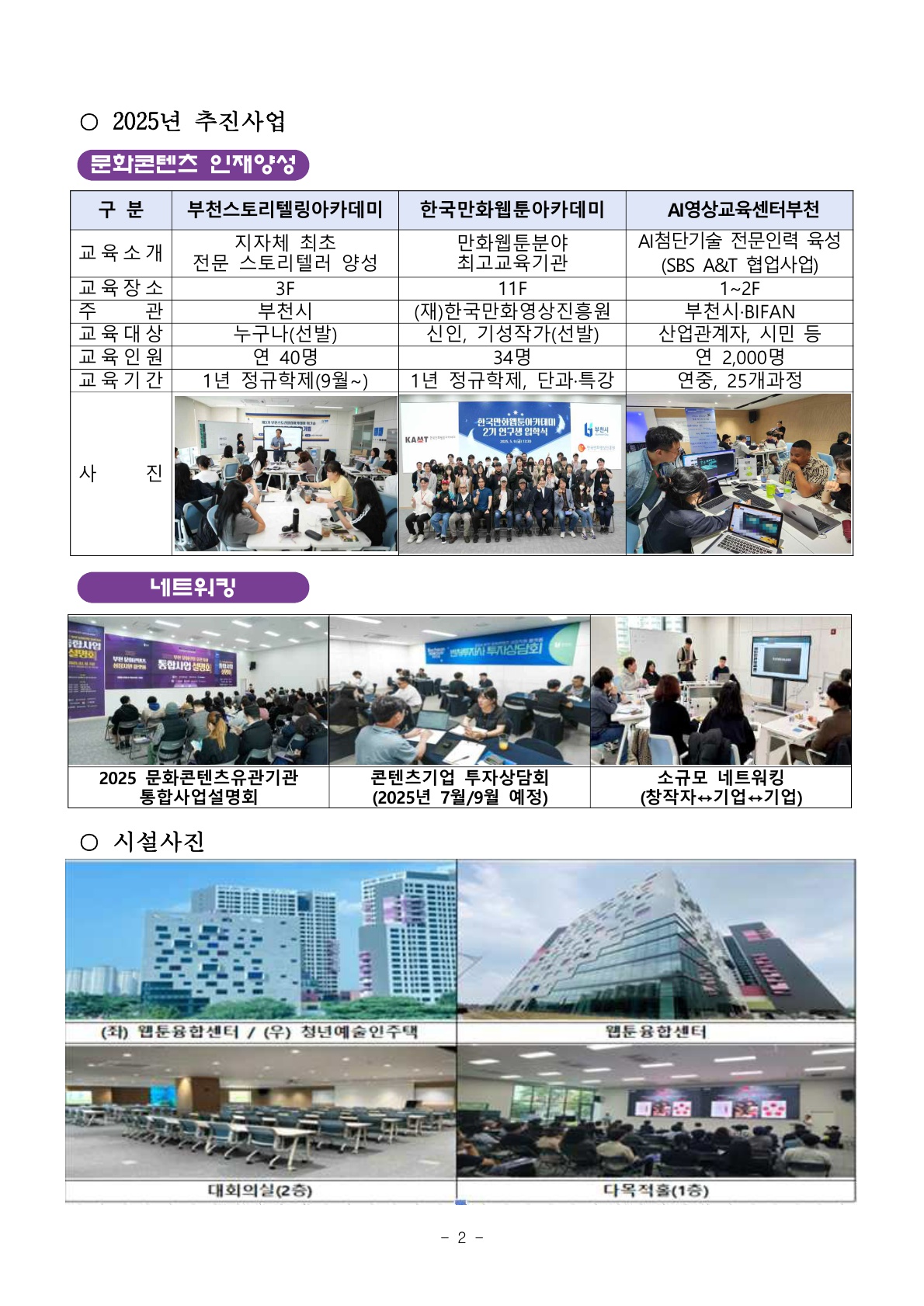 문서 2쪽, 제목 “2025년 추진사업”.  ■ 문화콘텐츠 인재양성(표 3열)  부천스토리텔링아카데미  교육소개: 지자체 최초 전문 스토리텔러 양성  교육장소: 3F  주관: 부천시  교육대상: 누구나(선발)  교육인원: 연 40명  교육기간: 1년 정규학제(9월~)  사진: 원형 테이블에서 강의와 토론 중인 교육 장면  한국만화웹툰아카데미  교육소개: 만화·웹툰 분야 최고 교육기관  교육장소: 11F  주관: (재)한국만화영상진흥원  교육대상: 신인, 기성작가(선발)  교육인원: 34명  교육기간: 1년 정규학제, 단과·특강  사진: 수료생 단체 기념사진  AI영상교육센터부천  교육소개: AI 첨단기술 전문인력 육성(SBS A&T 협업사업)  교육장소: 1~2F  주관: 부천시·BIFAN  교육대상: 산업관계자, 시민 등  교육인원: 연 2,000명  교육기간: 연중, 25개 과정  사진: VR·영상 장비를 활용한 실습 장면  ■ 네트워킹(사진 3장)  2025 문화콘텐츠 유관기관 통합사업설명회  콘텐츠기업 투자상담회(2025년 7월/9월 예정)  소규모 네트워킹(창작자↔기업)  ■ 시설사진(사진 4장)  외관: 좌측 사진—웹툰융합센터, 우측 사진—청년예술인주택  내부: 2층 대회의실, 1층 다목적홀(대형 스크린과 좌석 배치)