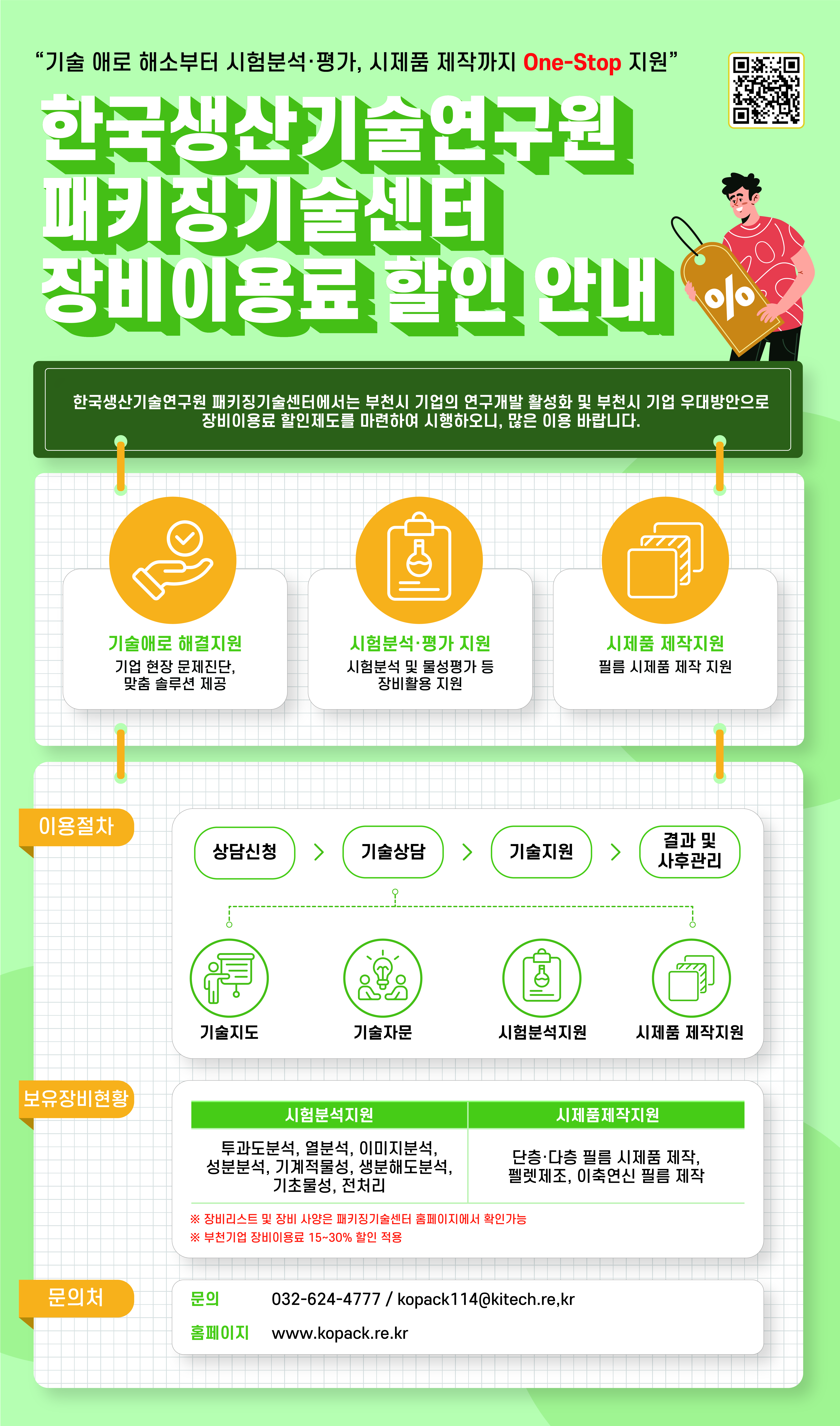 “연두색 배경의 홍보 포스터. 상단에 ‘기술 애로 해소부터 시험분석·평가, 시제품 제작까지 One-Stop 지원’ 문구와 ‘한국생산기술연구원 패키징기술센터 장비이용료 할인 안내’ 제목이 크게 표시된다. 중앙에는 세 가지 아이콘과 함께 ‘기술애로 해결지원(현장 문제진단·맞춤 솔루션)’, ‘시험분석·평가 지원(장비활용)’, ‘시제품 제작지원(필름 시제품)’이 안내된다. 하단에는 ‘상담신청→기술상담→기술지원→결과 및 사후관리’ 절차 다이어그램, 시험분석·시제품제작 지원 항목 목록, 그리고 ‘부천기업 장비이용료 15~30% 할인 적용’ 주석이 있다. 맨 아래에 문의전화 032-624-4777, 이메일 kopack114@kitech.re.kr , 홈페이지 www.kopack.re.kr  정보가 표기된다.”