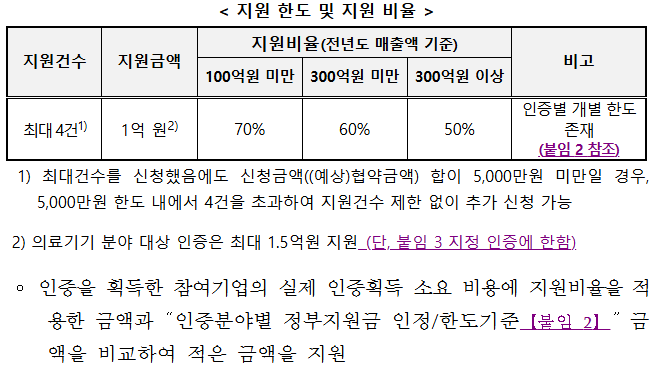 사업개요(인증2)