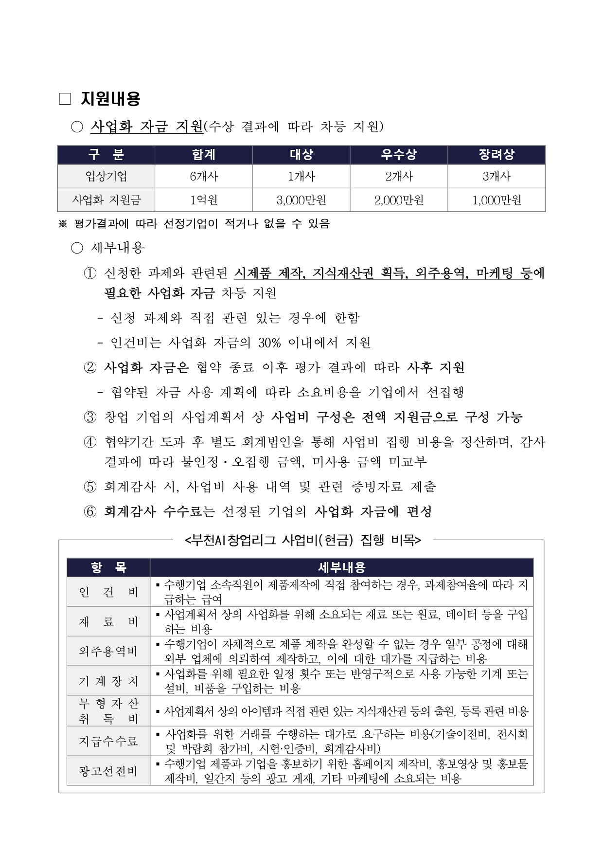 지원내용 사업화 자금 지원(수상 결과에 따라 차등 지원) 구분 합계 대상 우수상 장려상 입상기업 6개사 1개사 2개사 3개사 사업화 지원금 1억원 3,000만원 2,000만원 1,000만원 ※ 평가결과에 따라 선정기업이 적거나 없을 수 있음 세부내용 ① 신청한 과제와 관련된 시제품 제작, 지식재산권 획득, 외주용역, 마케팅 등에 필요한 사업화 자금 차등 지원 - 신청 과제와 직접 관련 있는 경우에 한함 - 인건비는 사업화 자금의 30% 이내에서 지원 ② 사업화 자금은 협약 종료 이후 평가 결과에 따라 사후 지원 - 협약된 자금 사용 계획에 따라 소요비용을 기업에서 선집행 ③ 창업 기업의 사업계획서 상 사업비 구성은 전액 지원금으로 구성 가능 ④ 협약기간 도과 후 별도 회계법인을 통해 사업비 집행 비용을 정산하며, 감사 결과에 따라 불인정·오집행 금액, 미사용 금액 미교부 ⑤ 회계감사 시, 사업비 사용 내역 및 관련 증빙자료 제출 ⑥ 회계감사 수수료는 선정된 기업의 사업화 자금에 편성 <부천AI창업리그 사업비(현금) 집행 비목> 항목 세부내용 인건비 수행기업 소속직원이 제품제작에 직접 참여하는 경우, 과제참여율에 따라 지급하는 급여 재료비 사업계획서 상의 사업화를 위해 소요되는 재료 또는 원료, 데이터 등을 구입하는 비용 외주용역비 수행기업이 자체적으로 제품 제작을 완성할 수 없는 경우 일부 공정에 대해 외부 업체에 의뢰하여 제작하고, 이에 대한 대가를 지급하는 비용 기계장치 사업화를 위해 필요한 일정 횟수 또는 반영구적으로 사용 가능한 기계 또는 설비, 비품을 구입하는 비용 무형자산취득비 사업계획서 상의 아이템과 직접 관련 있는 지식재산권 등의 출원, 등록 관련 비용 지급수수료 사업화를 위한 거래를 수행하는 대가로 요구하는 비용(기술이전비, 전시회 및 박람회 참가비, 시험·인증비, 회계감사비) 광고선전비 수행기업 제품과 기업을 홍보하기 위한 홈페이지 제작비, 홍보영상 및 홍보물 제작비, 일간지 등의 광고 게재, 기타 마케팅에 소요되는 비용
