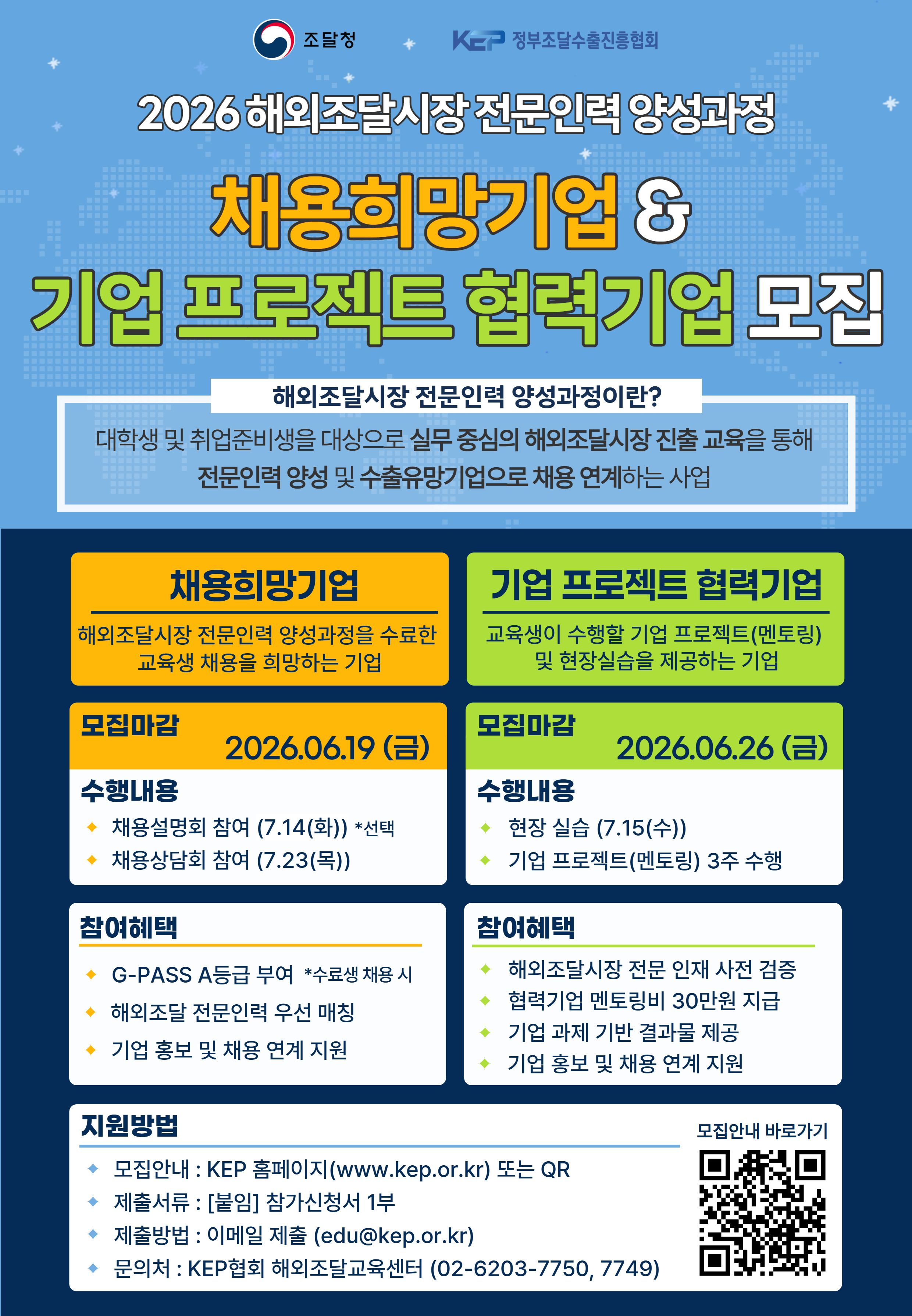 조달청, KEP 정부조달수출진흥협회. 2026 해외조달시장 전문인력 양성과정 채용희망기업 & 기업 프로젝트 협력기업 모집. 해외조달시장 전문인력 양성과정이란? 대학생 및 취업준비생을 대상으로 실무 중심의 해외조달시장 진출 교육을 통해 전문인력 양성 및 수출유망기업으로 채용 연계하는 사업. [채용희망기업] 해외조달시장 전문인력 양성과정을 수료한 교육생 채용을 희망하는 기업. 모집마감: 2026.06.19 (금). 수행내용: 채용설명회 참여 (7.14(화)) *선택, 채용상담회 참여 (7.23(목)). 참여혜택: G-PASS A등급 부여 *수료생 채용 시, 해외조달 전문인력 우선 매칭, 기업 홍보 및 채용 연계 지원. [기업 프로젝트 협력기업] 교육생이 수행할 기업 프로젝트(멘토링) 및 현장실습을 제공하는 기업. 모집마감: 2026.06.26 (금). 수행내용: 현장 실습 (7.15(수)), 기업 프로젝트(멘토링) 3주 수행. 참여혜택: 해외조달시장 전문 인재 사전 검증, 협력기업 멘토링비 30만원 지급, 기업 과제 기반 결과물 제공, 기업 홍보 및 채용 연계 지원. [지원방법] 모집안내 : KEP 홈페이지(www.kep.or.kr) 또는 QR. 제출서류 : [붙임] 참가신청서 1부. 제출방법 : 이메일 제출 (edu@kep.or.kr). 문의처 : KEP협회 해외조달교육센터 (02-6203-7750, 7749). 모집안내 바로가기 QR코드 포함 https://www.kep.or.kr/notice/387
