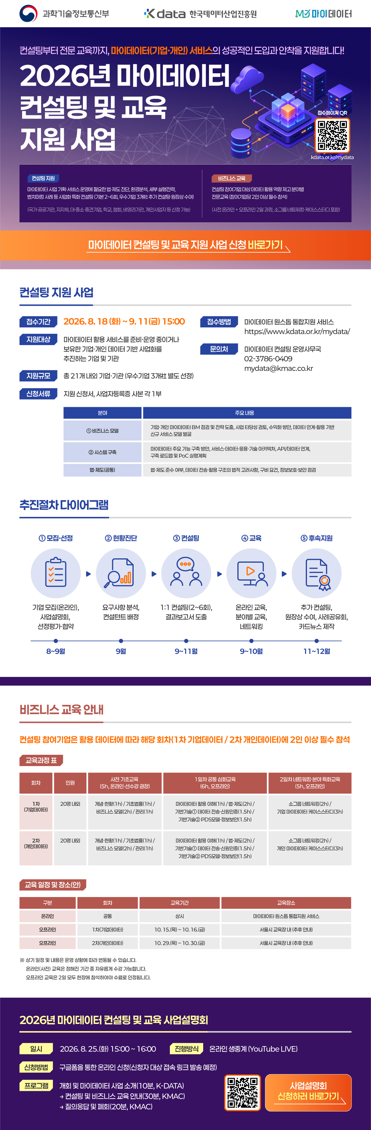 2026년 마이데이터 컨설팅 및 교육 지원 사업 안내