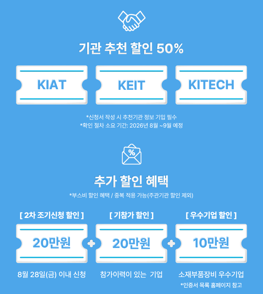 참가비 할인 혜택 안내. KIAT·KEIT·KITECH 추천기업은 50% 할인되며 신청 시 추천기관 정보를 입력해야 한다. 추가로 8월 28일까지 2차 조기신청 시 20만 원, 참가 이력이 있는 기업은 20만 원, 소재부품장비 우수기업은 10만 원을 할인한다. 부스비 할인은 중복 적용할 수 있으나 주관기관 할인과는 중복되지 않는다.